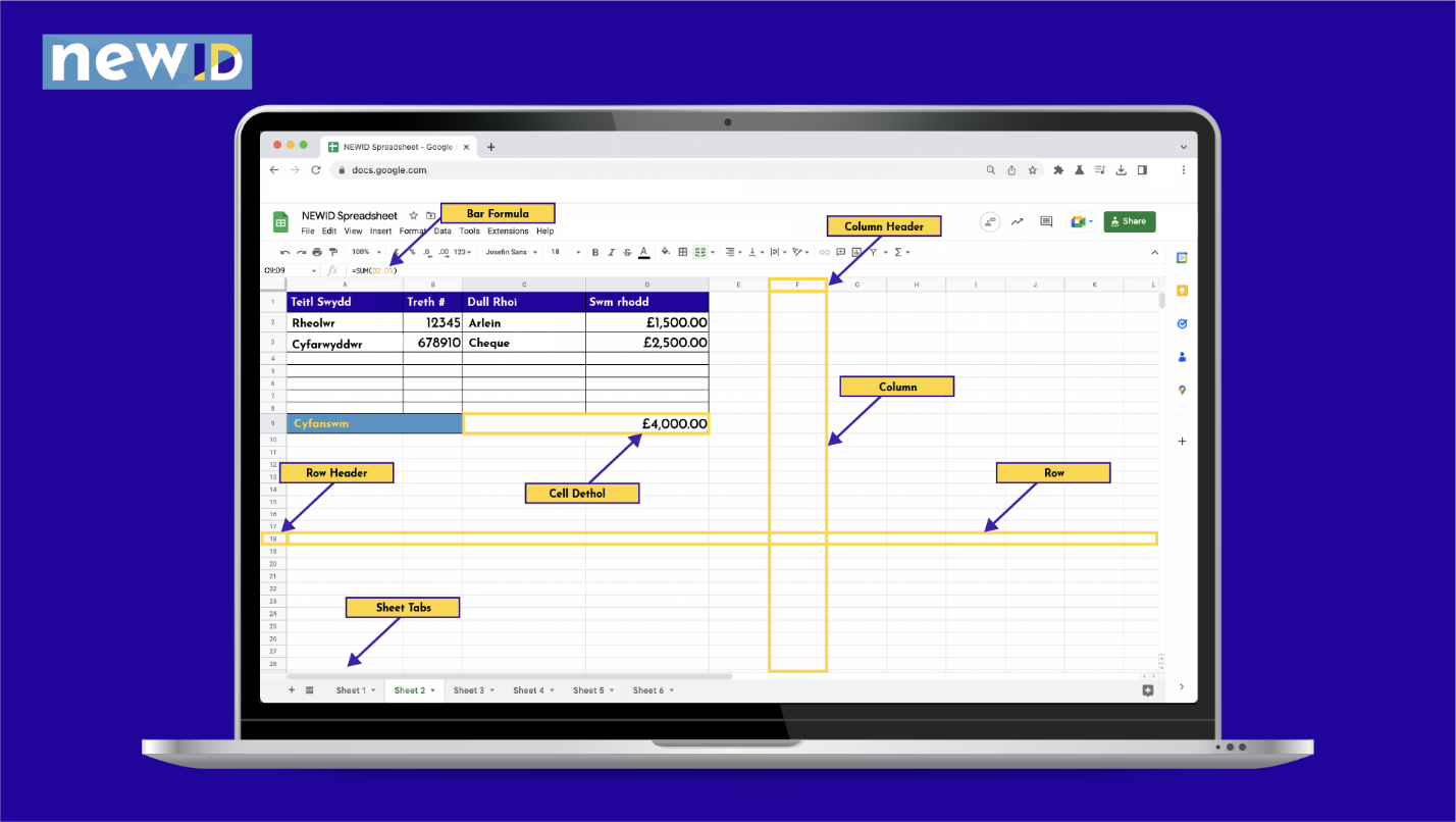 Sgrinlun o daenlen Google Slides. Mae'n nodi'r gwahanol rannau o daenlen:Bar formula, column header, column, row header, row, cell dethol, sheet tabs.