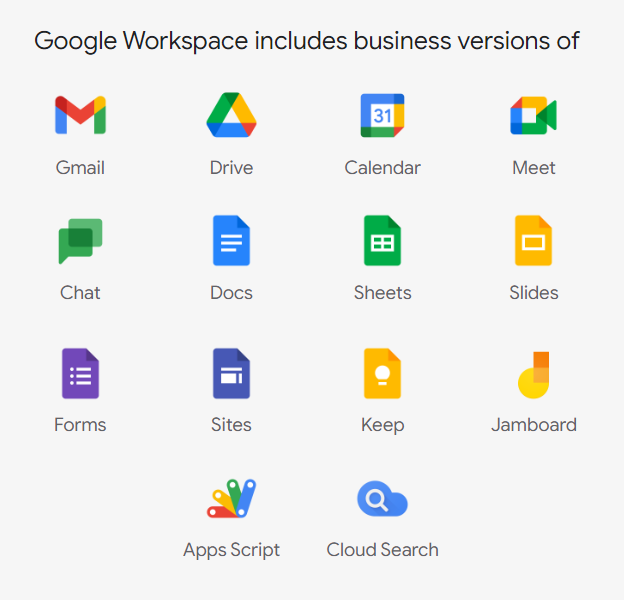 Llun o raglenni Google Workspace. Testun yn darllen "Google workspace includes business versions of: Gmail, Drive, Calendar, Meet, Chat, Docs, Sheets, Slides, Forms, Sites, Keep, Jamboard, Apps Script, Cloud Search"