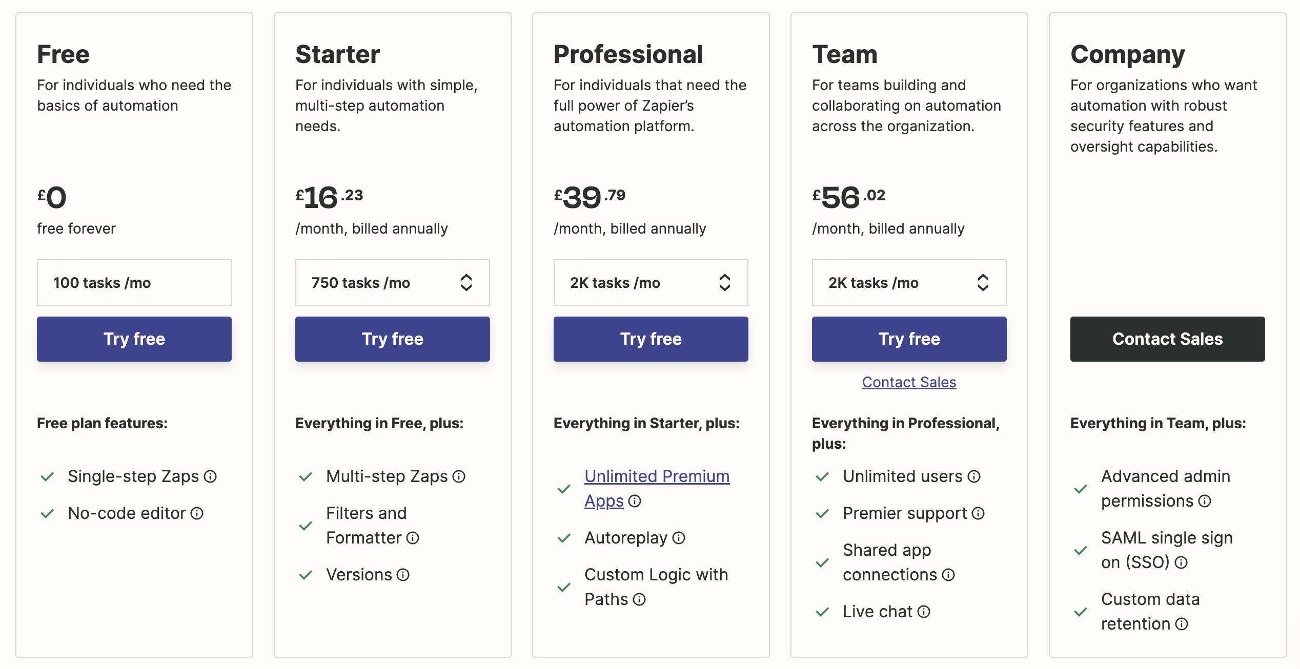  Five different price plans for Zapier. Free, Starter £16.23, Professional £39.79, Team £56.02, and Company.